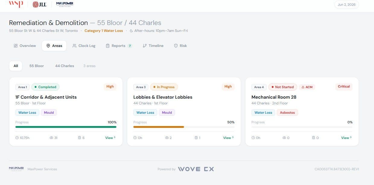 Project Areas with Progress Tracking