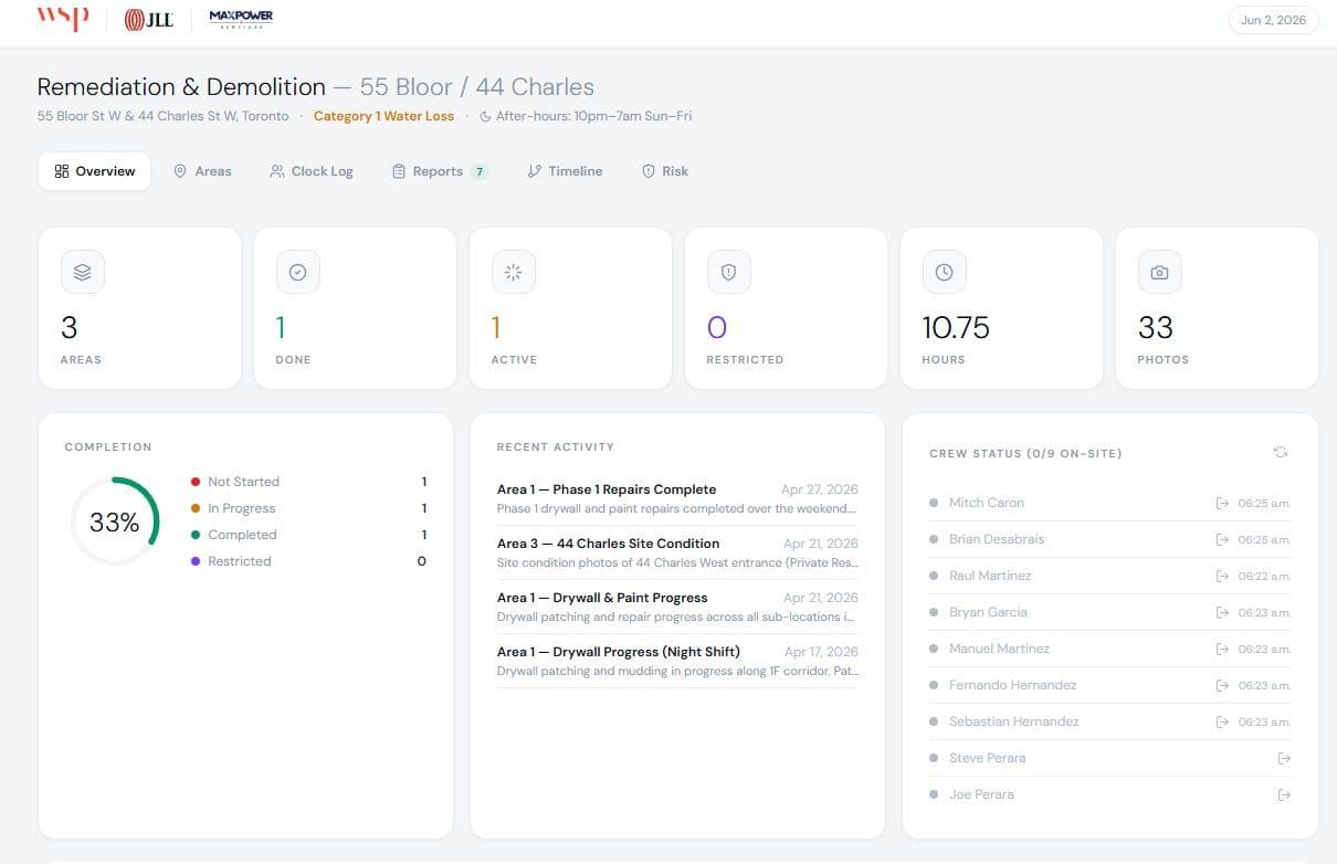 WOVECX Dashboard Overview